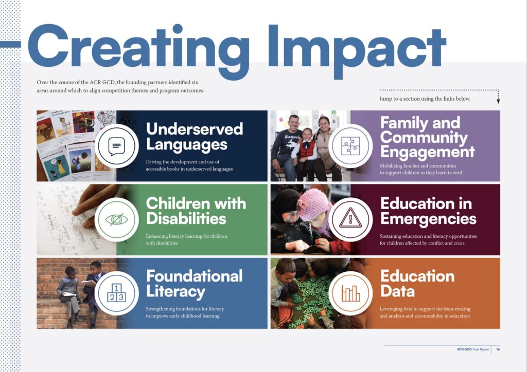 A page titled Creating Impact with the six topics displayed in a grid below the title.